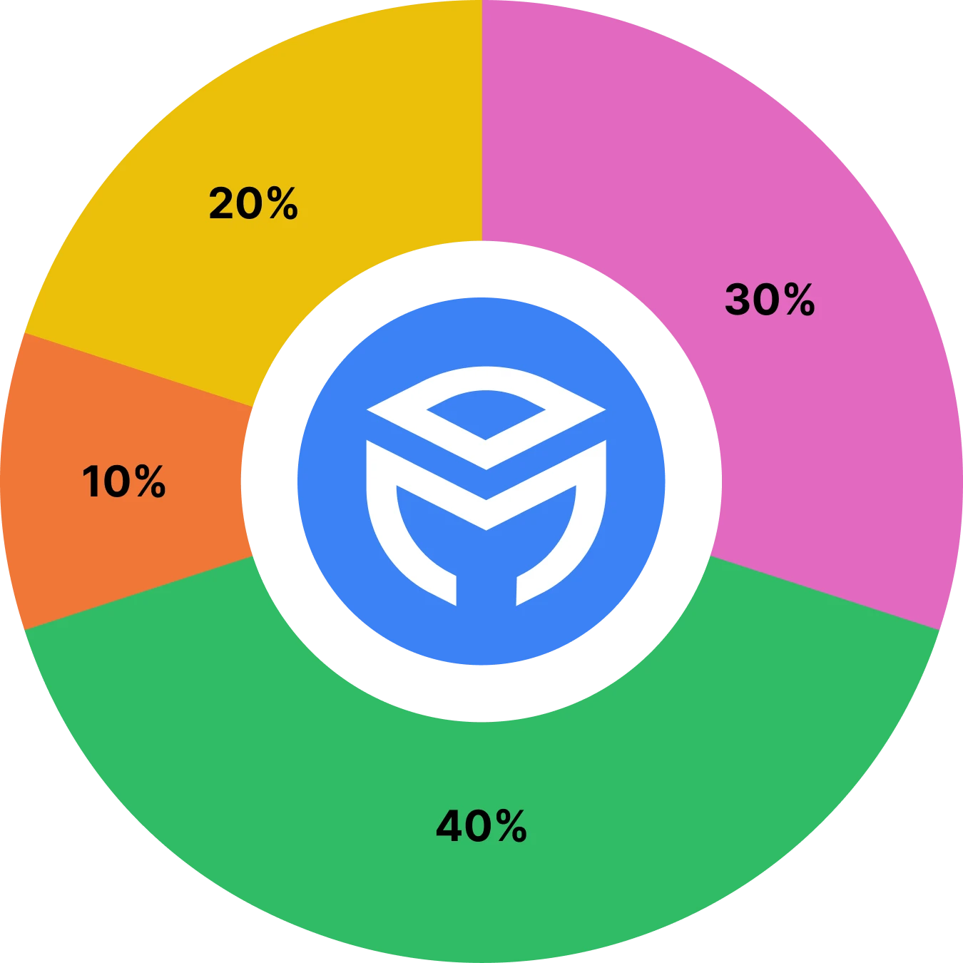 /_next/static/media/token-distribution.8b0072a5.webp